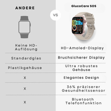 Lade das Bild in den Galerie-Viewer, GlucoCare SOS - mit SOS-Funktion inkl. Sturzerkennung & zertifizierte Blutzuckermessung (2026) - Original
