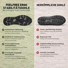 Lade das Bild in den Galerie-Viewer, FeelFree Ergo - Orthopädischer, rutschfester & wasserdichter Schmerzlinderungs - Schuh Unisex