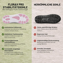 Lade das Bild in den Galerie-Viewer, FloraX Pro - ergonomische & schmerzlindernde | wasserdichte Barfußschuhe