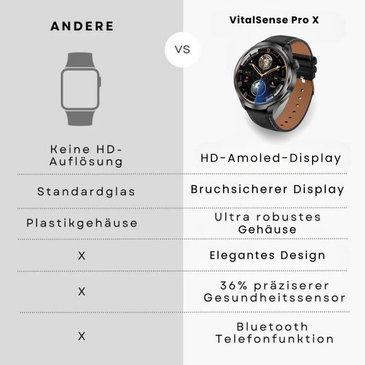 VitalSense Pro X - Gesundheits-Smartwatch mit Lederarmband (2026)