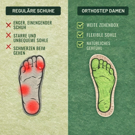 OrthoStep – Ergonomischer Schuh zur Schmerzlinderung | Ergonomisches Design