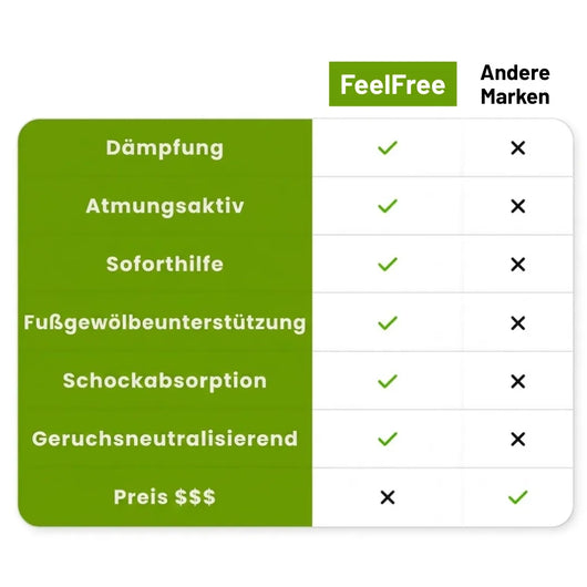 FeelFree Komfort-Massage-Sohle