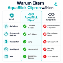 Lade das Bild in den Galerie-Viewer, AquaBlick Clip-on Kinder-Schwimmbrille – ganz ohne Riemen, ganz ohne Theater
