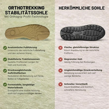 Lade das Bild in den Galerie-Viewer, Alpaca – ergonomischer, wasserdichter &amp; schmerzlindernder Barfußschuh