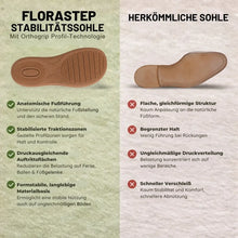 Lade das Bild in den Galerie-Viewer, FloraStep Komfort-Sandale mit Fußgewölbe-Stütze | Rutschfest &amp; Federleicht
