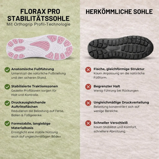 FloraX Pro - ergonomische & schmerzlindernde | wasserdichte Barfußschuhe