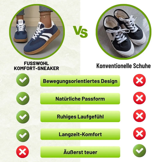 Fusswohl – Komfortschuh mit anatomischer Druckentlastung | Ergonomisches Design