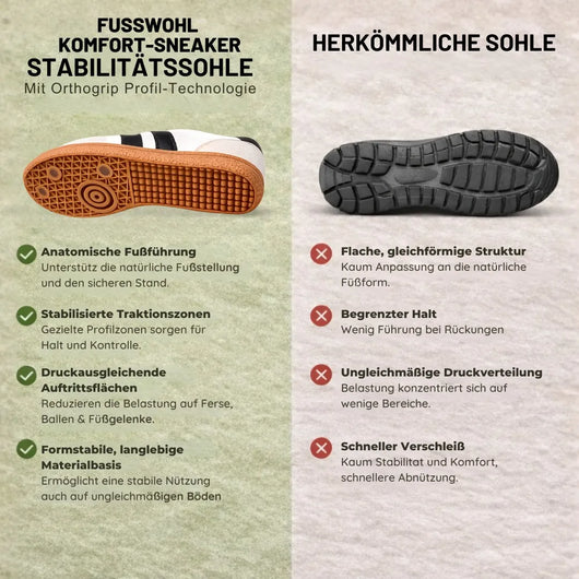 Fusswohl – Komfortschuh mit anatomischer Druckentlastung | Ergonomisches Design