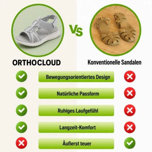 OrthoCloud - Schmerzlindernde Komfort-Sandalen | Rutschfest & Federleicht