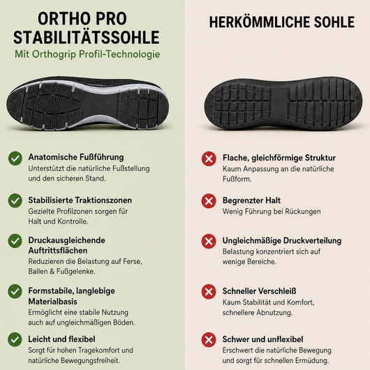 Ortho Pro - schmerzlindernde Komfortschuhe | Ergonomisches Design