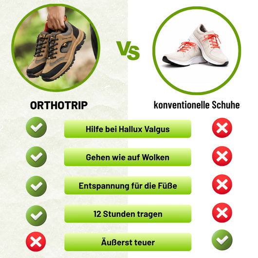 OrthoTrip - Schmerzlindernde Komfort-Schuhe  Rutschfest & Atmungsaktiv