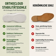 Lade das Bild in den Galerie-Viewer, OrthoCloud - Bequeme Sandalen | Ergonomische Unterstützung