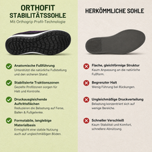 Lade das Bild in den Galerie-Viewer, Orthofit — Schmerzlindernde Komfort-Schuhe für Damen | Rutschfest &amp; Federleicht
