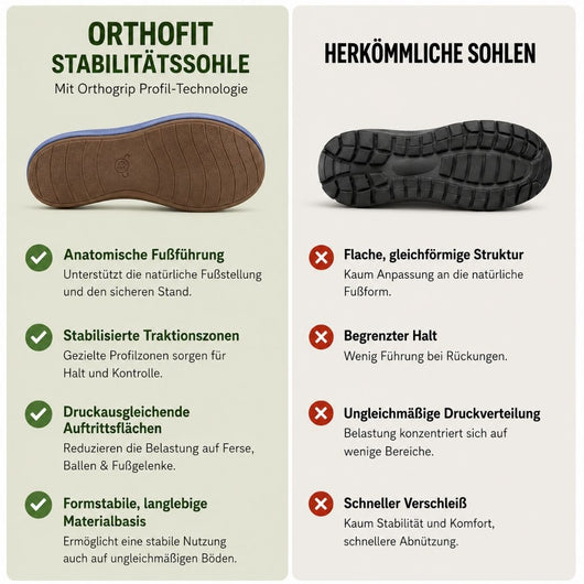 Orthofit - orthopädische Komfort-Sandale | Federleicht & Rutschfest