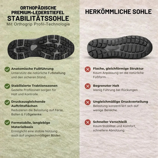 Orthopädische Premium-Lederstiefel | Ganztägiger Tragekomfort