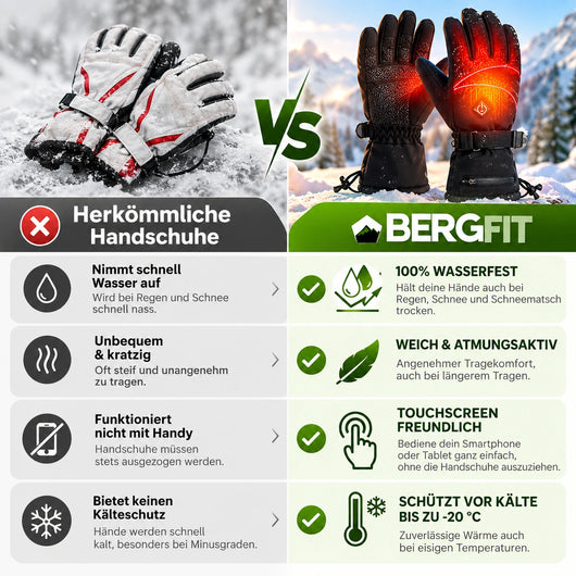 HEATGRIP - Beheizbare Winter Handschuhe 2026